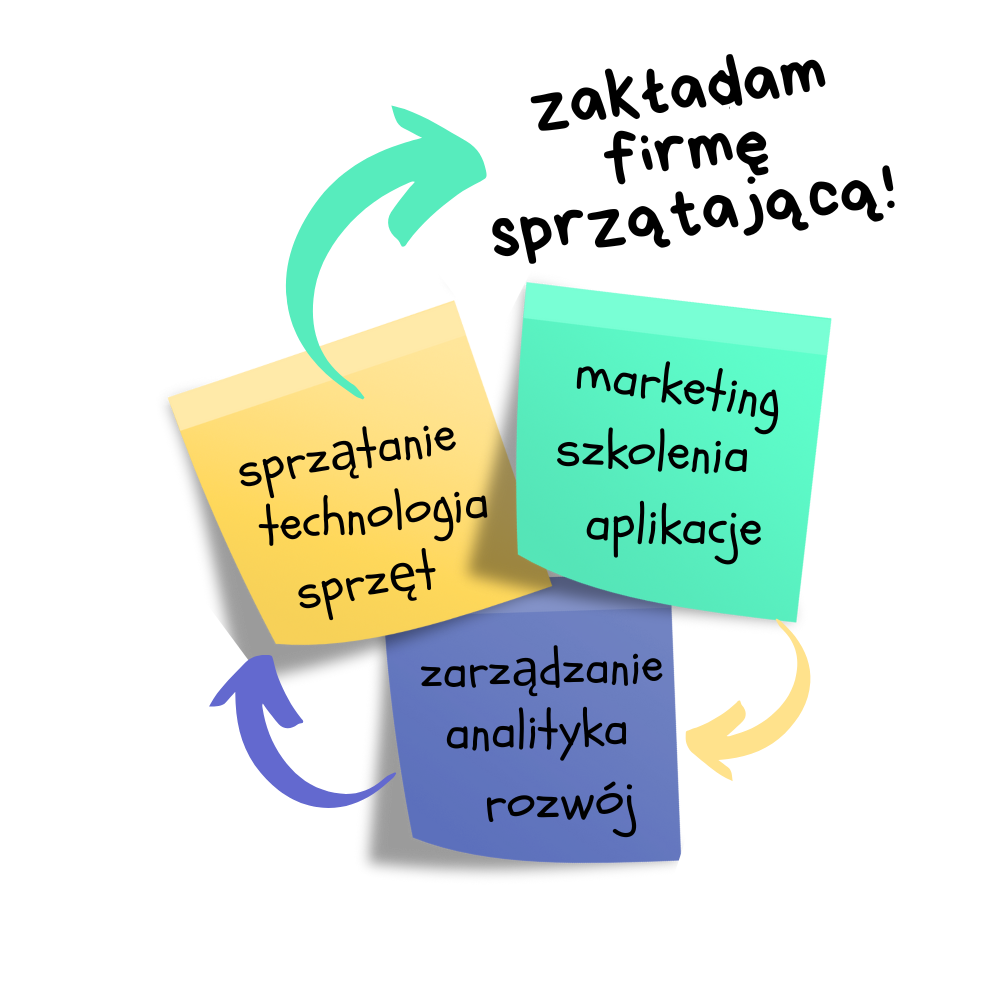 zakładam firmę sprzątającą